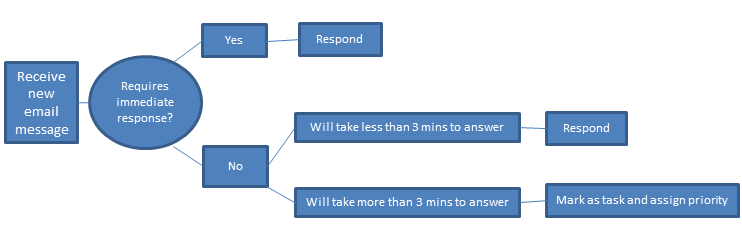 Decision Tree